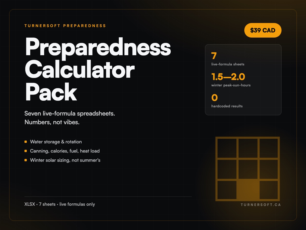 Preparedness Calculator Pack cover